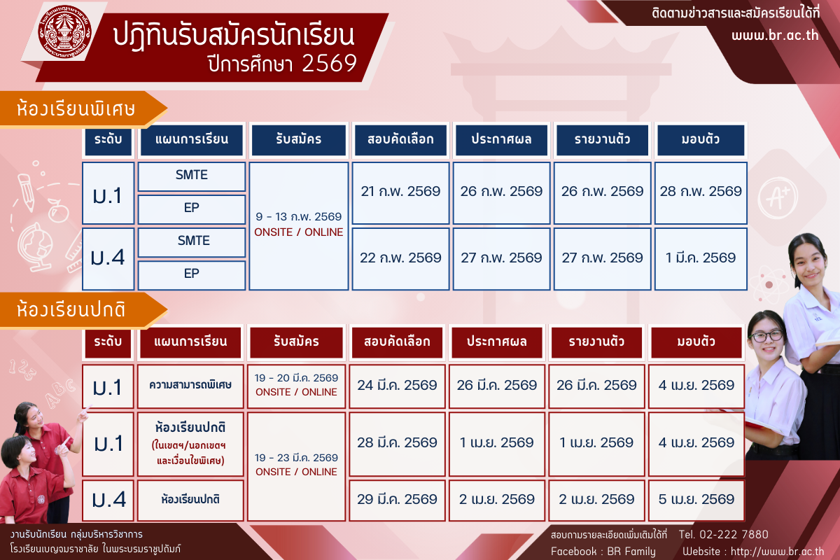 กำหนดการรบสมครนกเรยน ปการศกษา 2569