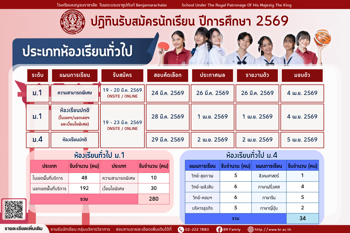 กำหนดการรบสมครนกเรยน ปการศกษา 2569 8